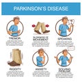 Parkinsons disease infographic