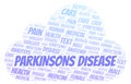 Parkinsons Disease word cloud