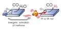 partial-oxidation methane