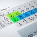 Partial view of a periodic table highlights halogens in Group 17 Royalty Free Stock Photo