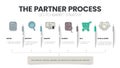 Partner process concept for Go To Market plan and strategy infographic template has 6 steps to analyze such as define, identify,