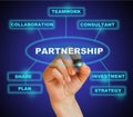 PARTNERSHIP