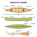Parts of canoe boat and water paddle mechanical description outline diagram