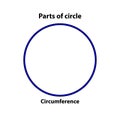 Parts of circle Circumference. highlight in blue color. vector illustration