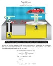 Pascal Law Infographic Diagram with example