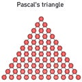 Pascal\'s triangle composed of red circles, for values of combination numbers