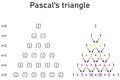 Pascal\'s triangle - graphic presentation