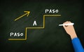 Paso A Paso Or step by Step In Spanish On Chalkboard with human hand writing and arrow upward. growth and goal achieve concept Royalty Free Stock Photo