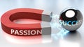 Passion helps achieving success - pictured as word Passion and a magnet, to symbolize that Passion attracts success in life and