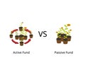 Passive fund or index fund compare with active fund for investment strategy on stock market