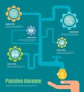 Passive income concept. Cartoon vector Royalty Free Stock Photo