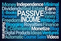 Passive Income Word Cloud