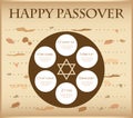 Passover plate infographics Royalty Free Stock Photo