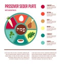 Passover seder flat icons