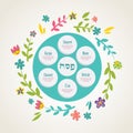 Passover seder plate with floral decoration