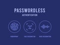 Passwordless authentication. Face facial recognition, fingerprint and voice recognition. Biometrics authentication icon