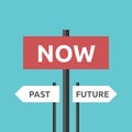 Past, future, now directions Royalty Free Stock Photo