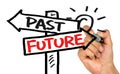 Past or future on signpost hand drawing on whiteboard