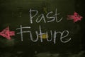 Past or Future written with color chalk concept on the blackboard Royalty Free Stock Photo