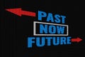 Past Now Future concept on dark screen Royalty Free Stock Photo