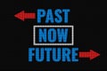 Past Now Future text on dark screen