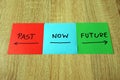 Past, now, future written on multi-colored stickers Royalty Free Stock Photo