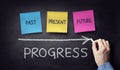 Past present and future time progress concept on blackboard or c Royalty Free Stock Photo