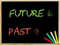 Past and Unlike sign versus Future and Like sign