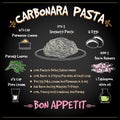 Pasta Carbonara Recipe