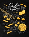 Pasta italiana poster chalk