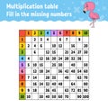 Paste the missing numbers. Learning multiplication table. Handwriting practice. Education developing worksheet. Color activity Royalty Free Stock Photo