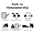 Path to Homeownership infographics. Black and white graphic illustration depicting guide to buying purchasing house home ownership Royalty Free Stock Photo