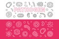 Pathogen banners set. Vector outline illustration Royalty Free Stock Photo