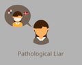 Pathological Liar and claim to have illness vector