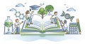 Pathway to knowledge and academic training with smart books outline concept