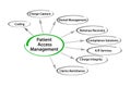 Patient Access Management