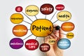 Patient mind map, health concept for presentations and reports