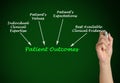 Patient Outcomes Royalty Free Stock Photo