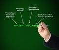 Patient Outcomes Royalty Free Stock Photo