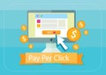 Pay per click internet advertising model Royalty Free Stock Photo