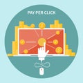 Pay per click internet advertising model