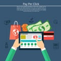 Pay per click internet advertising model