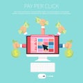 Pay per click internet advertising model