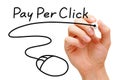 Pay Per Click Mouse Concept Royalty Free Stock Photo