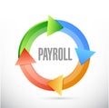 payroll cycle sign concept illustration