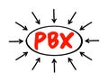 PBX Private Branch eXchange - term for a telephone system or an interphone network, acronym text concept with arrows Royalty Free Stock Photo