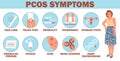 Pcos symptoms detailed vector Infographic with icons