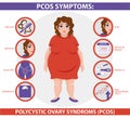 PCOS Symptoms infographic. Women Health.