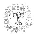 PCOS symptoms web banner. Female reproductive system disease. Infographics with linear icons on red background. Isolated outline