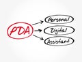 PDA - Personal Digital Assistant acronym Royalty Free Stock Photo